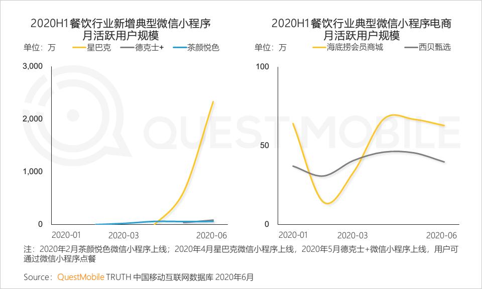 QuestMobile中国移动互联网2020半年大报告（小程序商城运营方案）