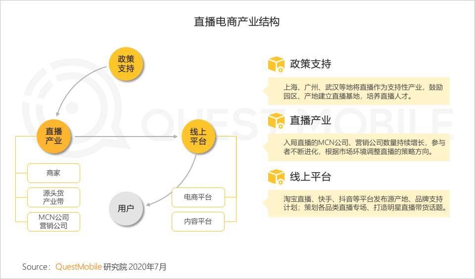 QuestMobile中国移动互联网2020半年大报告（小程序商城运营方案）