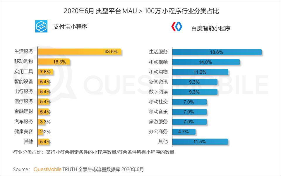 QuestMobile中国移动互联网2020半年大报告（小程序商城运营方案）