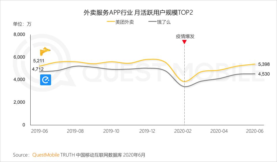 QuestMobile中国移动互联网2020半年大报告（小程序商城运营方案）