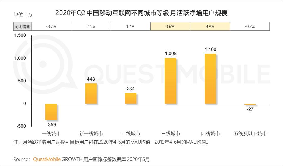 QuestMobile中国移动互联网2020半年大报告（小程序商城运营方案）