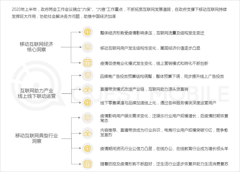 QuestMobile中国移动互联网2020半年大报告（小程序商城运营方案）