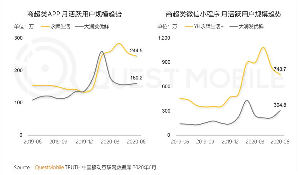 QuestMobile中国移动互联网2020半年大报告（小程序商城运营方案）