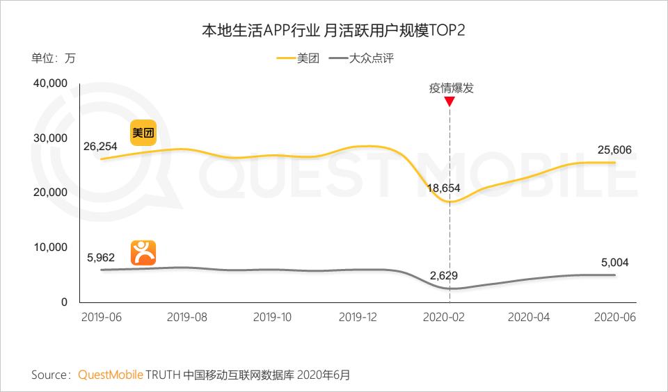 QuestMobile中国移动互联网2020半年大报告（小程序商城运营方案）