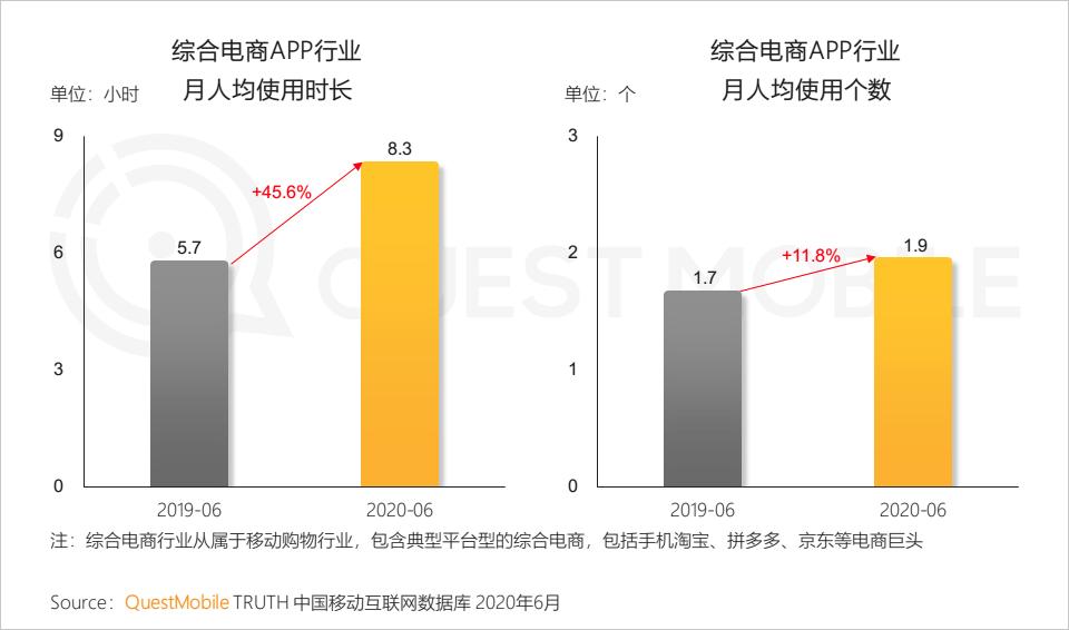 QuestMobile中国移动互联网2020半年大报告（小程序商城运营方案）