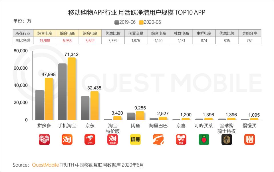 QuestMobile中国移动互联网2020半年大报告（小程序商城运营方案）