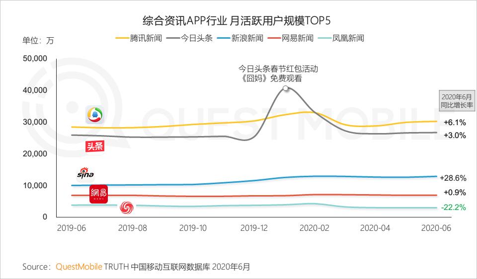 QuestMobile中国移动互联网2020半年大报告（小程序商城运营方案）