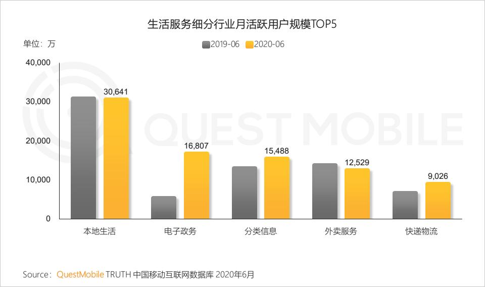 QuestMobile中国移动互联网2020半年大报告（小程序商城运营方案）