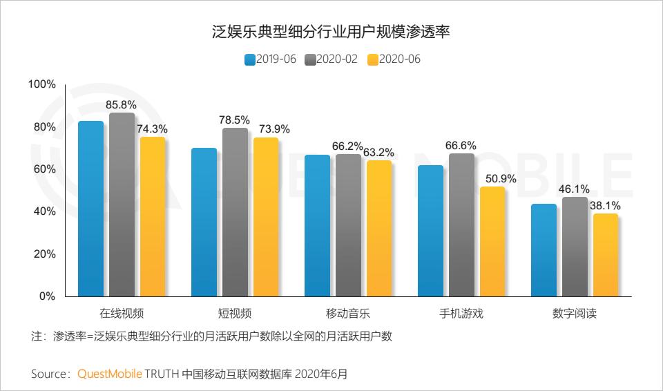 QuestMobile中国移动互联网2020半年大报告（小程序商城运营方案）