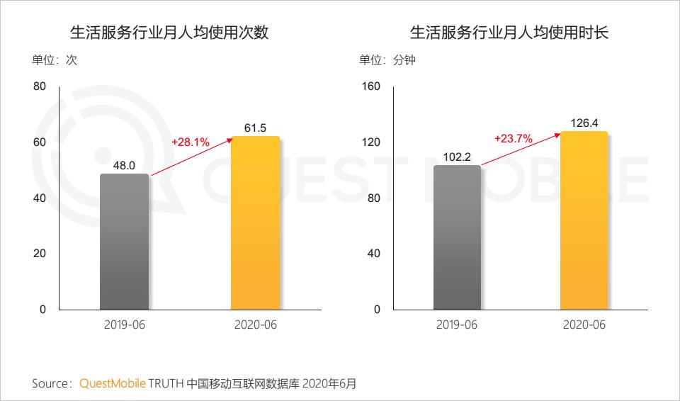 QuestMobile中国移动互联网2020半年大报告（小程序商城运营方案）