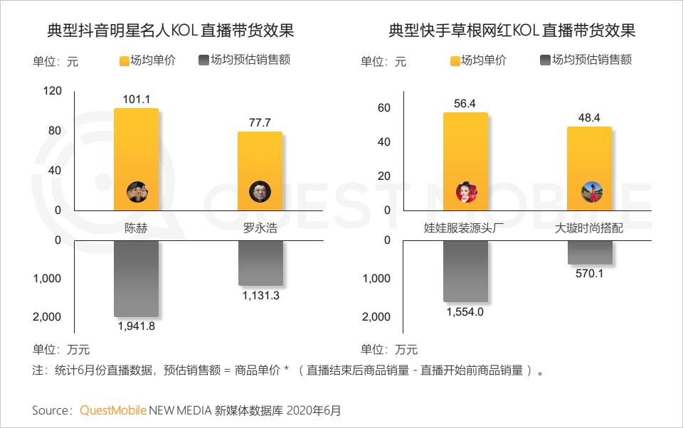 QuestMobile中国移动互联网2020半年大报告（小程序商城运营方案）