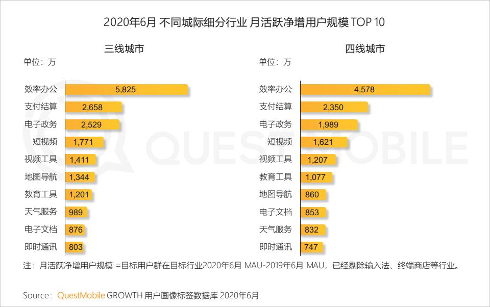 QuestMobile中国移动互联网2020半年大报告（小程序商城运营方案）