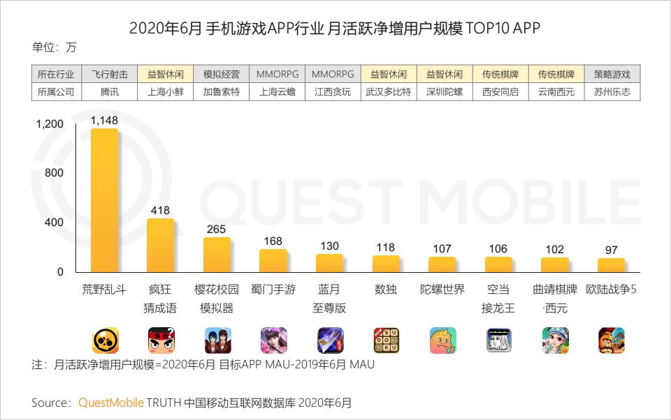 QuestMobile中国移动互联网2020半年大报告（小程序商城运营方案）