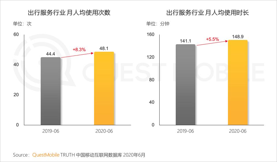 QuestMobile中国移动互联网2020半年大报告（小程序商城运营方案）