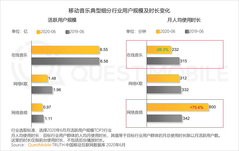 QuestMobile中国移动互联网2020半年大报告（小程序商城运营方案）