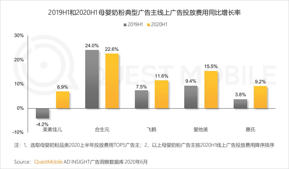 QuestMobile中国移动互联网2020半年大报告（小程序商城运营方案）