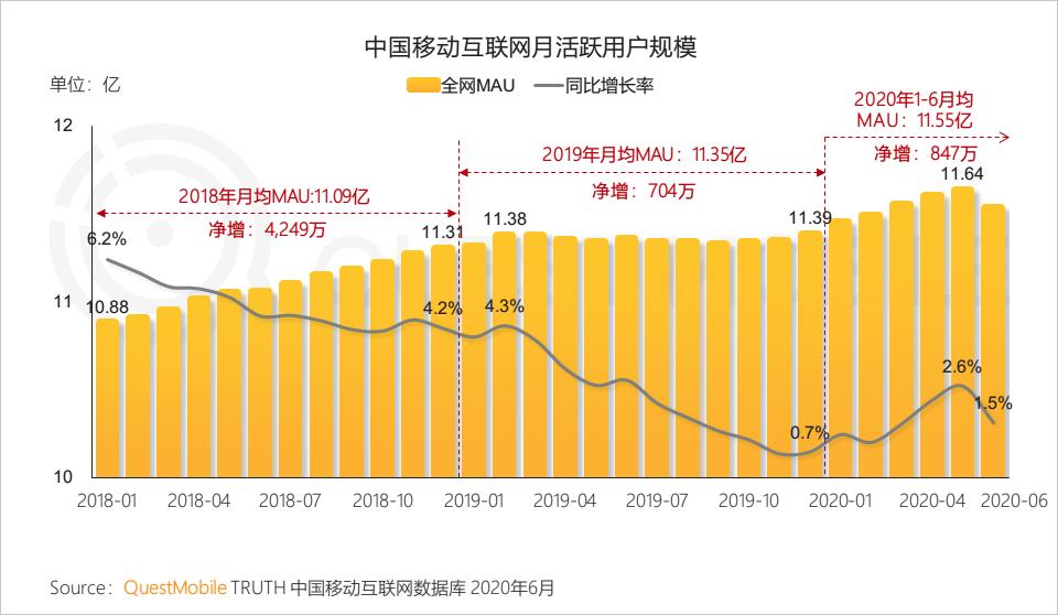 QuestMobile中国移动互联网2020半年大报告（小程序商城运营方案）