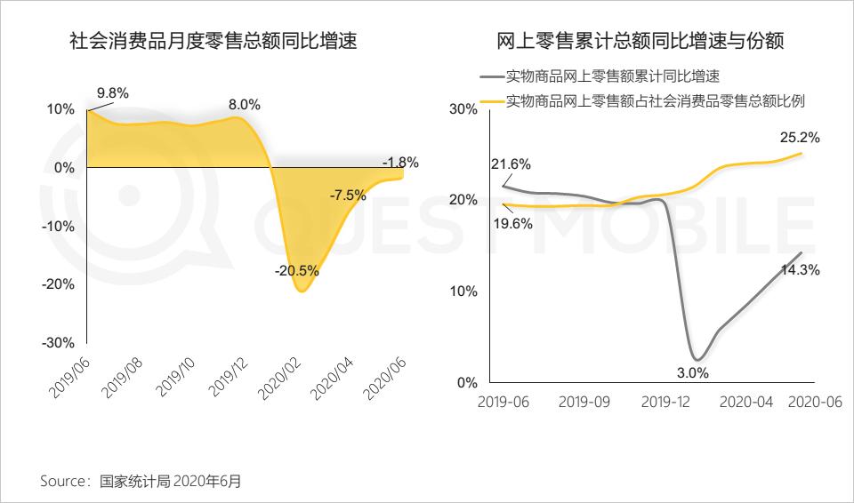 QuestMobile中国移动互联网2020半年大报告（小程序商城运营方案）