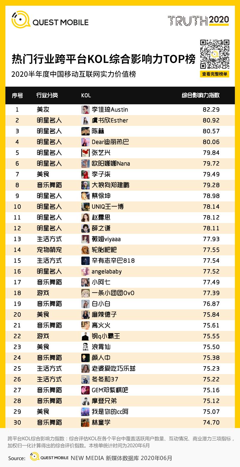 QuestMobile中国移动互联网2020半年大报告（小程序商城运营方案）