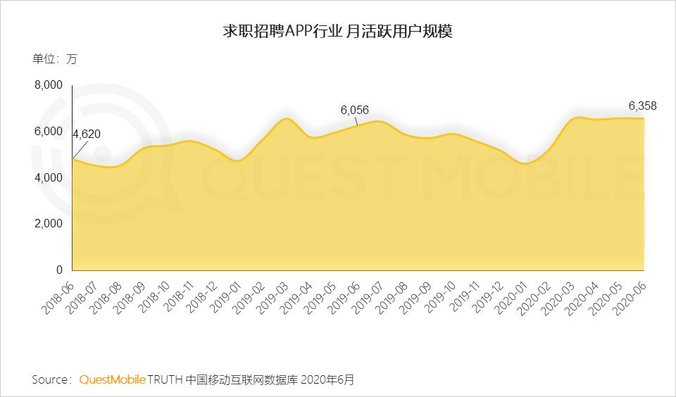 QuestMobile中国移动互联网2020半年大报告（小程序商城运营方案）