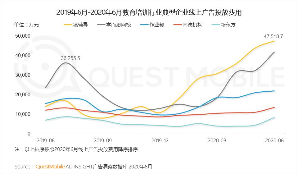 QuestMobile中国移动互联网2020半年大报告（小程序商城运营方案）