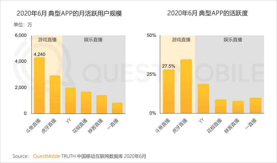 QuestMobile中国移动互联网2020半年大报告（小程序商城运营方案）