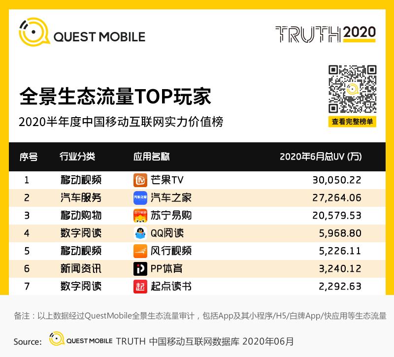 QuestMobile中国移动互联网2020半年大报告（小程序商城运营方案）