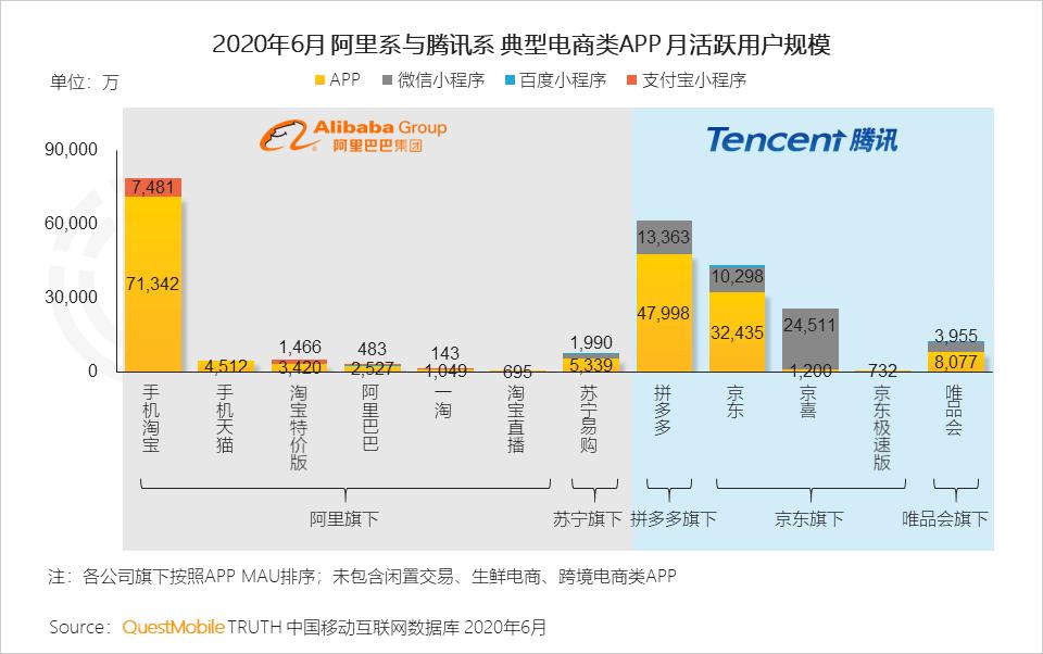 QuestMobile中国移动互联网2020半年大报告（小程序商城运营方案）