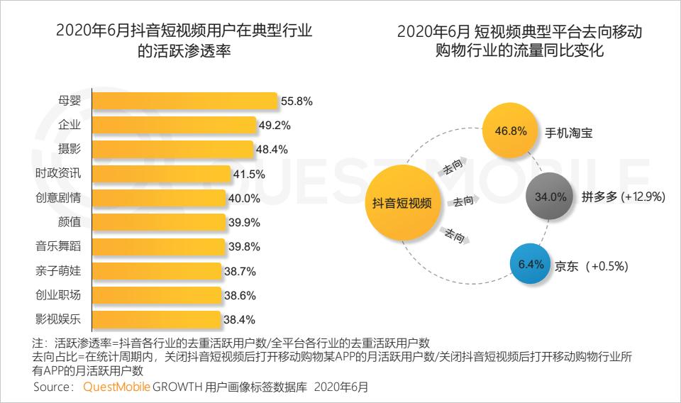 QuestMobile中国移动互联网2020半年大报告（小程序商城运营方案）