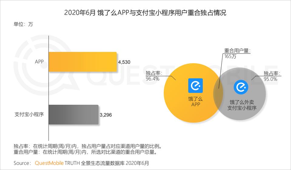 QuestMobile中国移动互联网2020半年大报告（小程序商城运营方案）