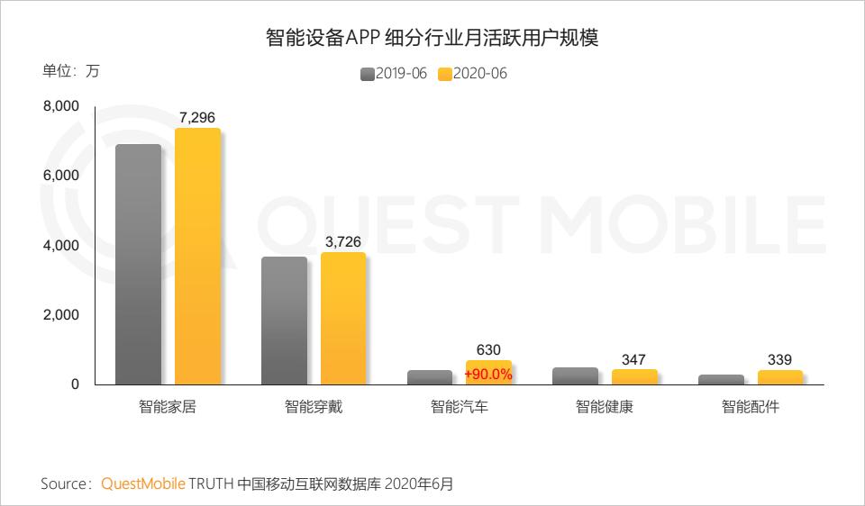 QuestMobile中国移动互联网2020半年大报告（小程序商城运营方案）