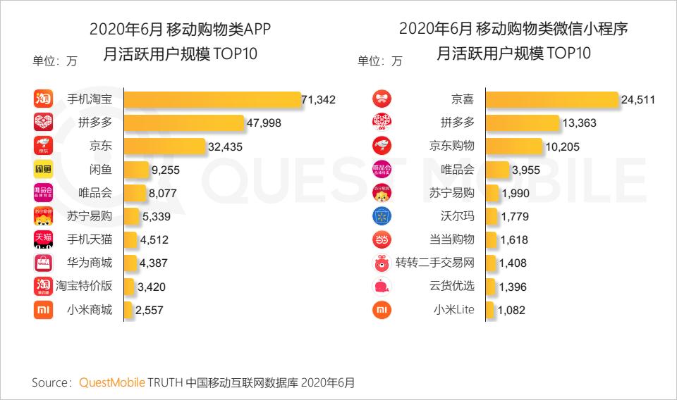 QuestMobile中国移动互联网2020半年大报告（小程序商城运营方案）