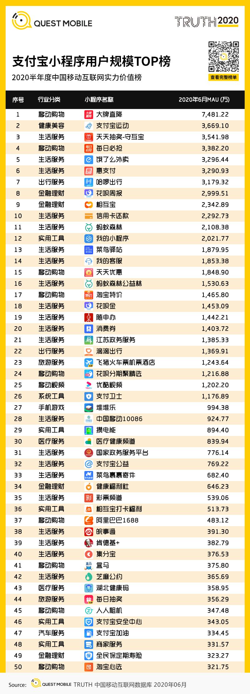 QuestMobile中国移动互联网2020半年大报告（小程序商城运营方案）