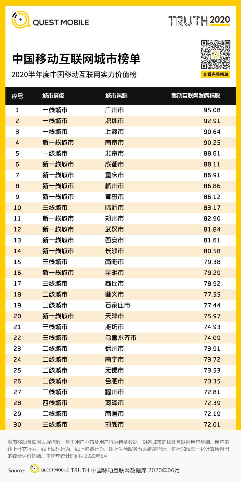 QuestMobile中国移动互联网2020半年大报告（小程序商城运营方案）