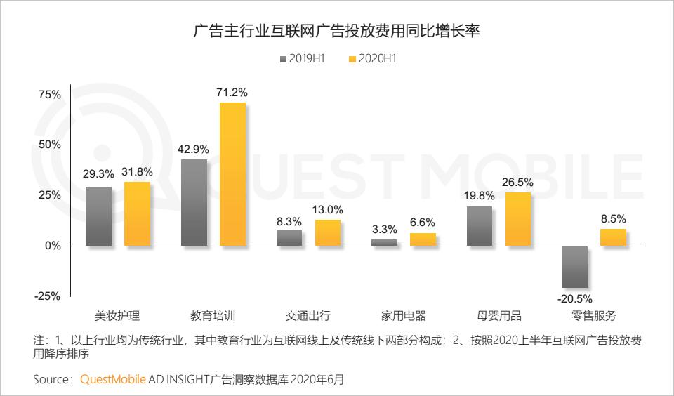 QuestMobile中国移动互联网2020半年大报告（小程序商城运营方案）