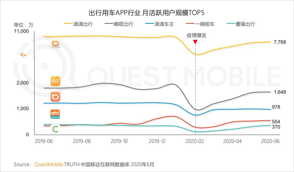 QuestMobile中国移动互联网2020半年大报告（小程序商城运营方案）