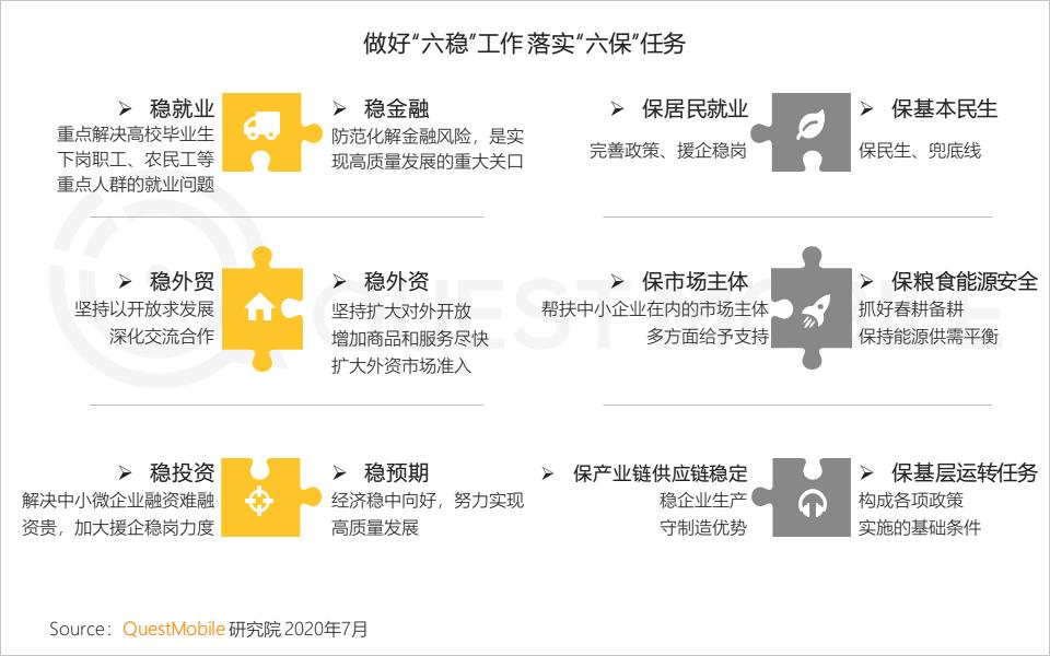 QuestMobile中国移动互联网2020半年大报告（小程序商城运营方案）