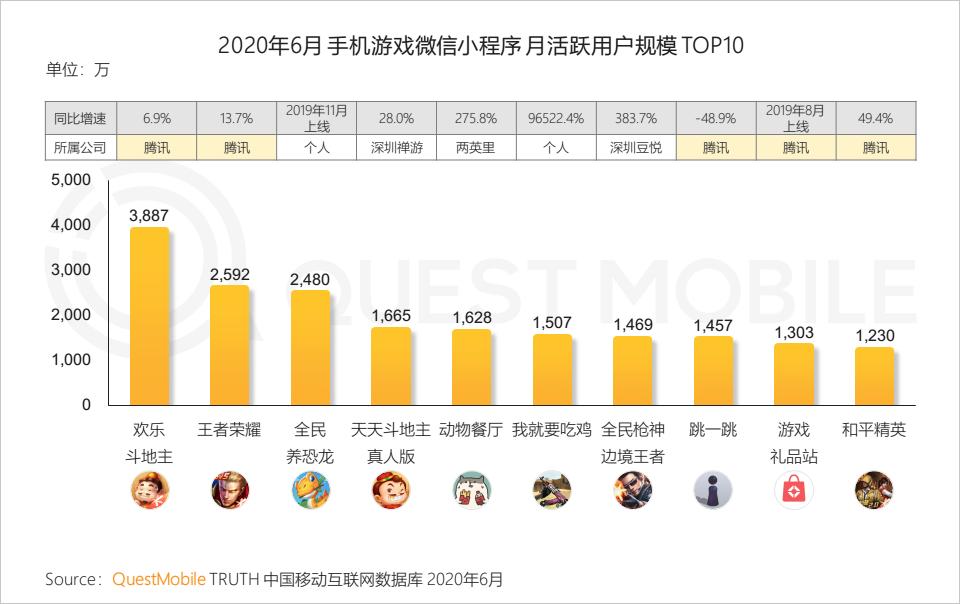 QuestMobile中国移动互联网2020半年大报告（小程序商城运营方案）