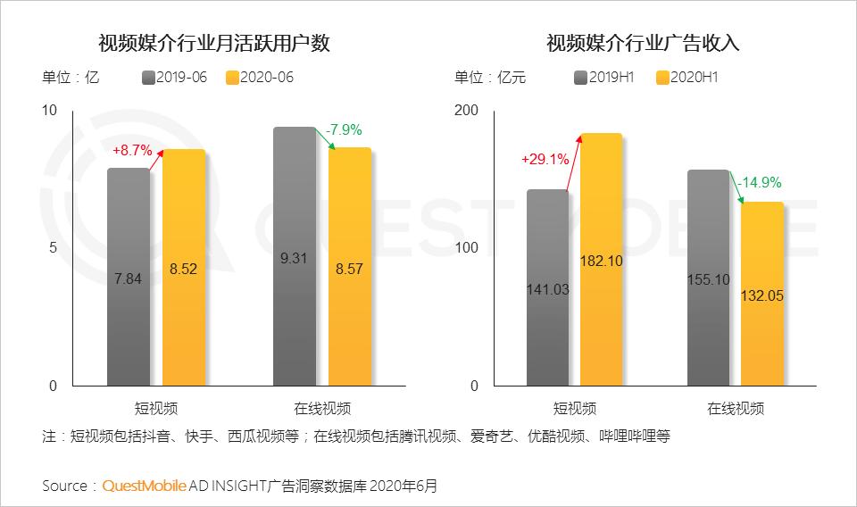 QuestMobile中国移动互联网2020半年大报告（小程序商城运营方案）