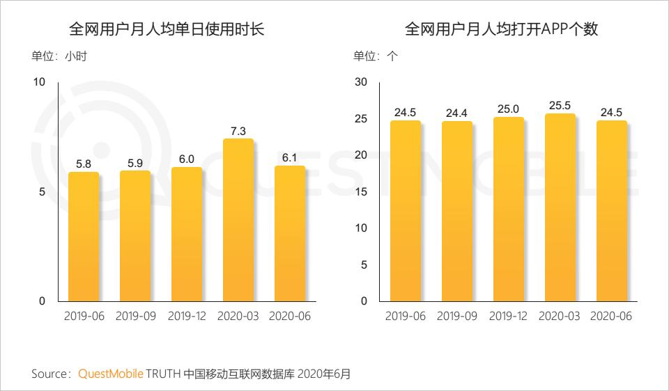 QuestMobile中国移动互联网2020半年大报告（小程序商城运营方案）