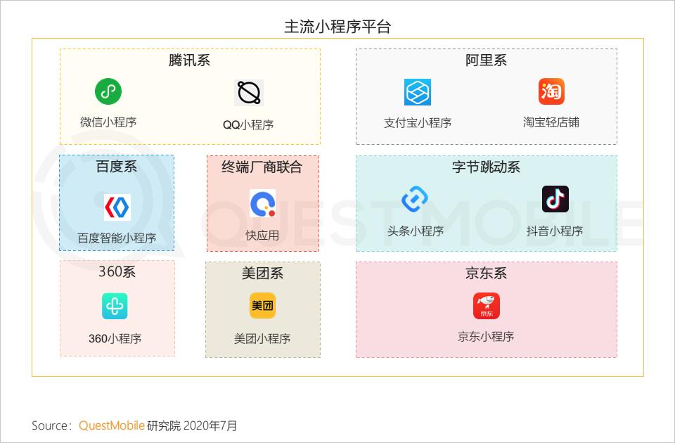 QuestMobile中国移动互联网2020半年大报告（小程序商城运营方案）