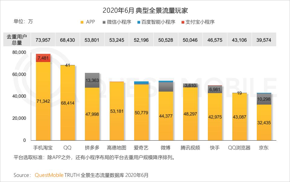 QuestMobile中国移动互联网2020半年大报告（小程序商城运营方案）