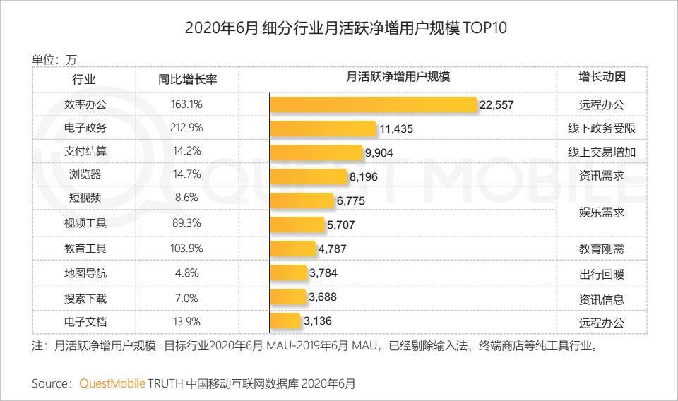 QuestMobile中国移动互联网2020半年大报告（小程序商城运营方案）