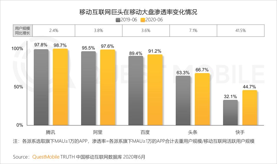 QuestMobile中国移动互联网2020半年大报告（小程序商城运营方案）