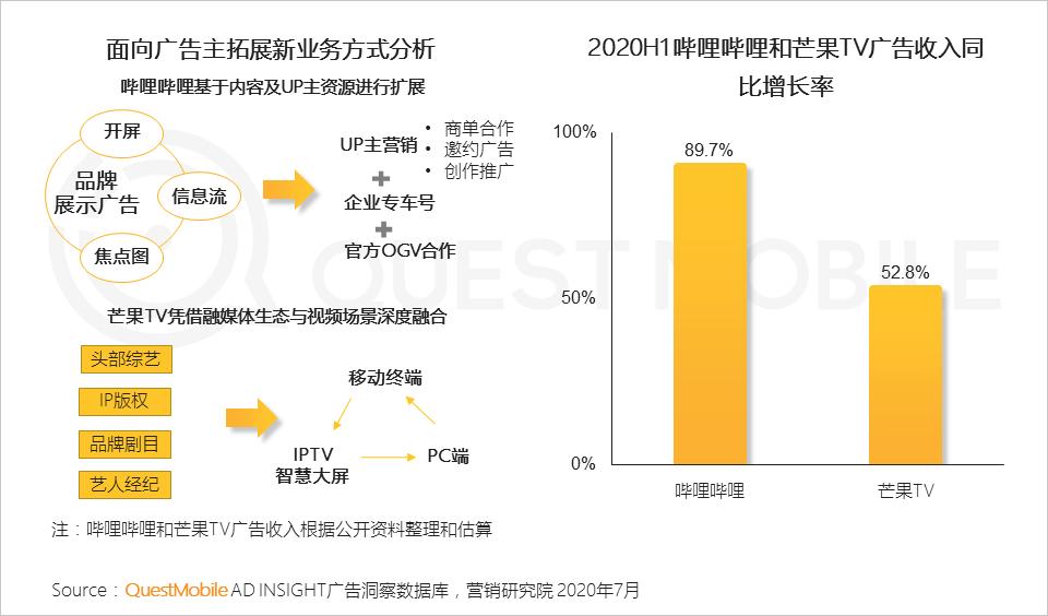 QuestMobile中国移动互联网2020半年大报告（小程序商城运营方案）