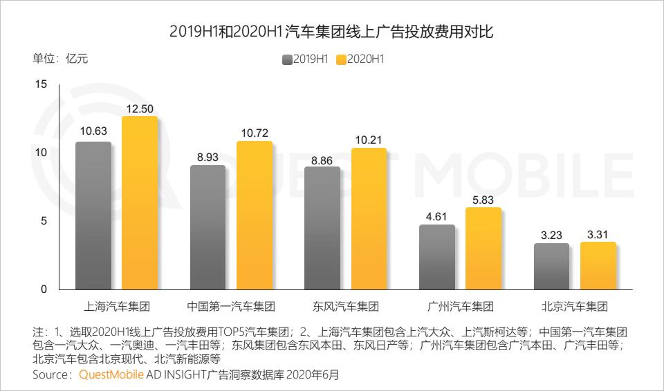 QuestMobile中国移动互联网2020半年大报告（小程序商城运营方案）