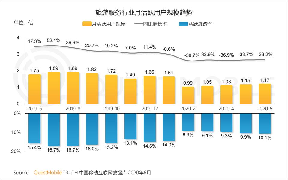 QuestMobile中国移动互联网2020半年大报告（小程序商城运营方案）