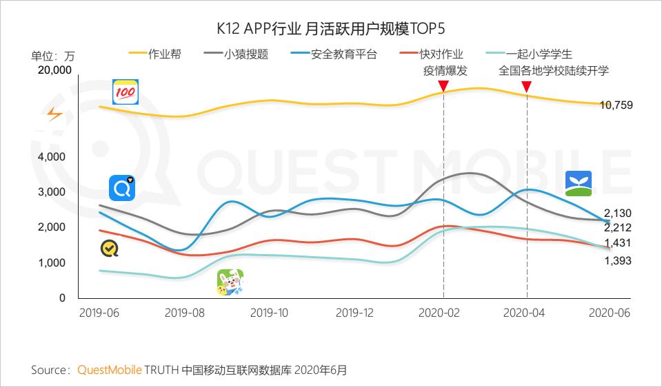 QuestMobile中国移动互联网2020半年大报告（小程序商城运营方案）