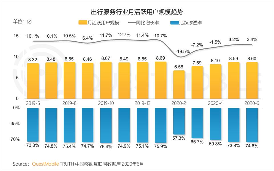 QuestMobile中国移动互联网2020半年大报告（小程序商城运营方案）