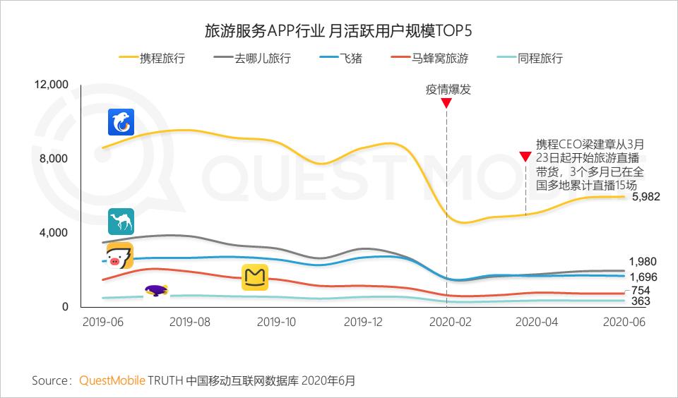 QuestMobile中国移动互联网2020半年大报告（小程序商城运营方案）